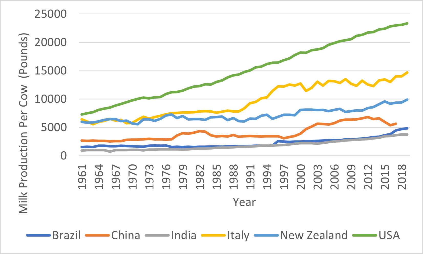 How Dairy Milk Has Improved its Environmental and Climate Impact
